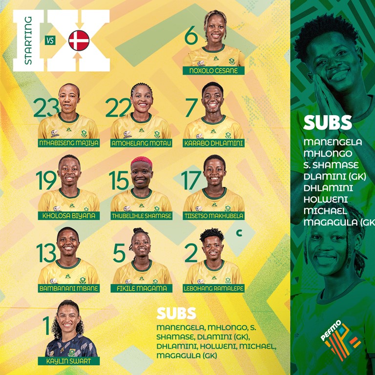 BANYANA v Denmark Starting Line up.png